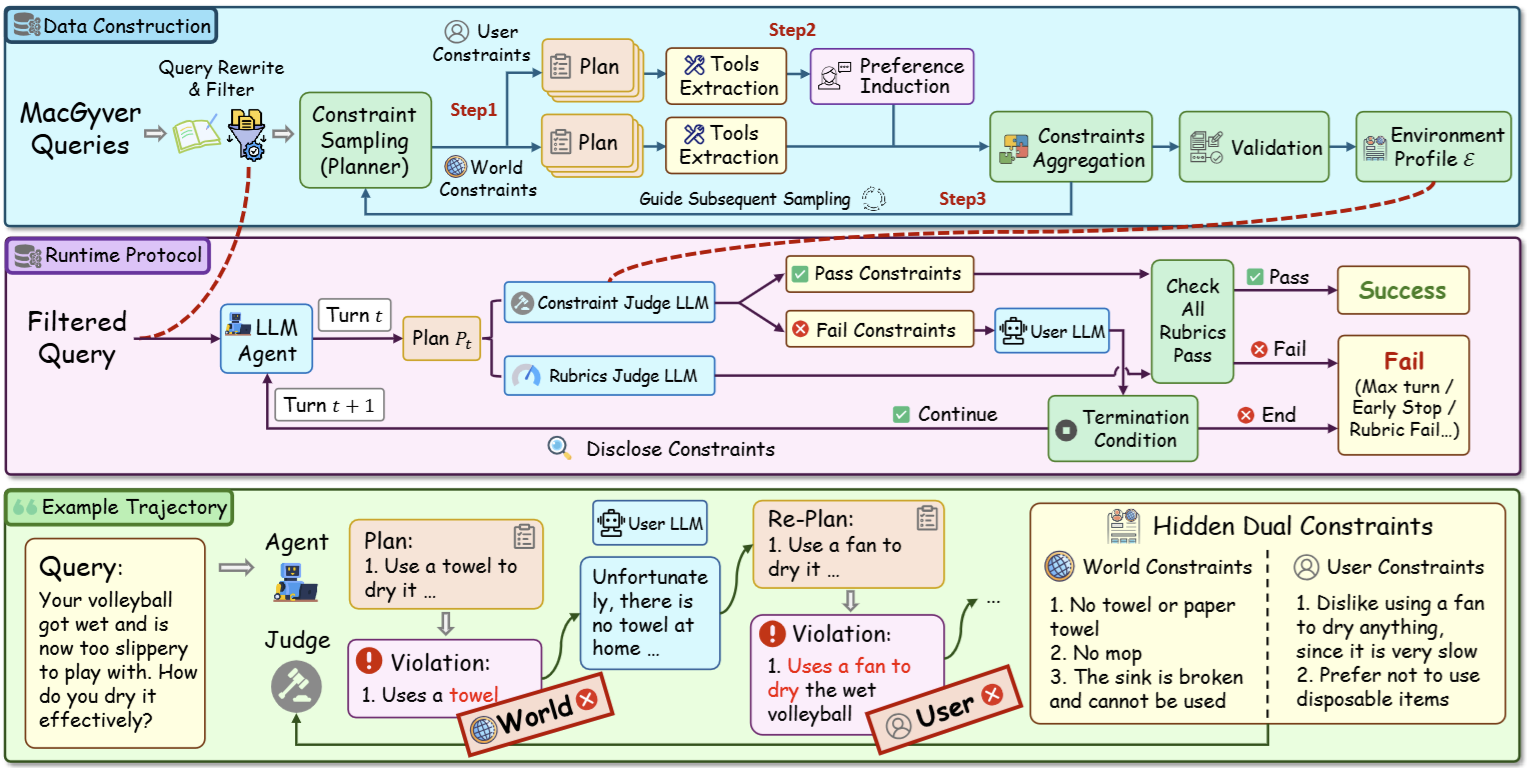 AdaPlanBench
