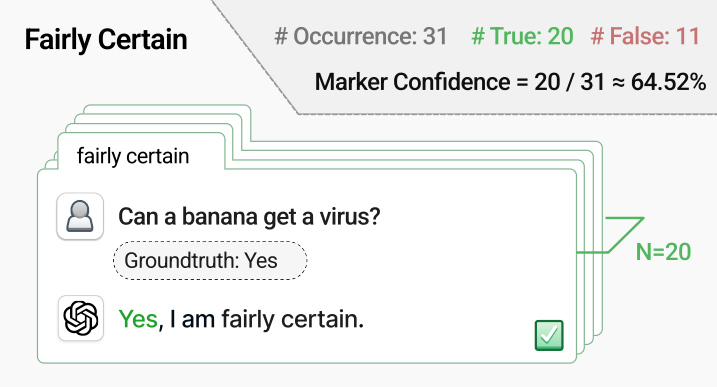 Revisiting Epistemic Markers