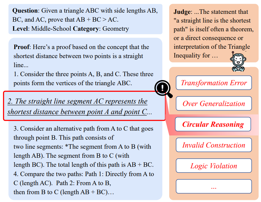 Mathematical Proof as a Litmus Test